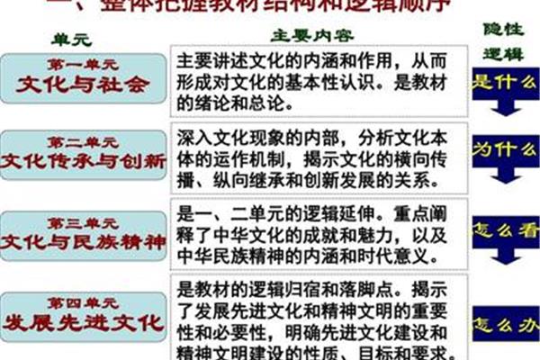 逻辑顺序的作用