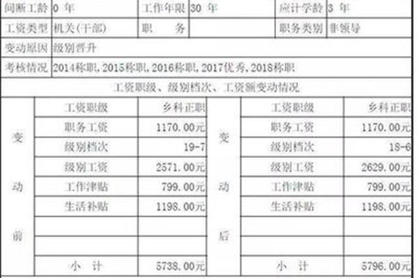 苏州公务员待遇