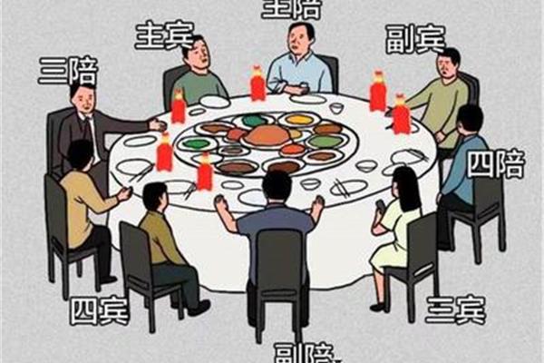 中国的餐桌礼仪