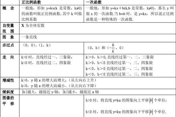 函数关系式
