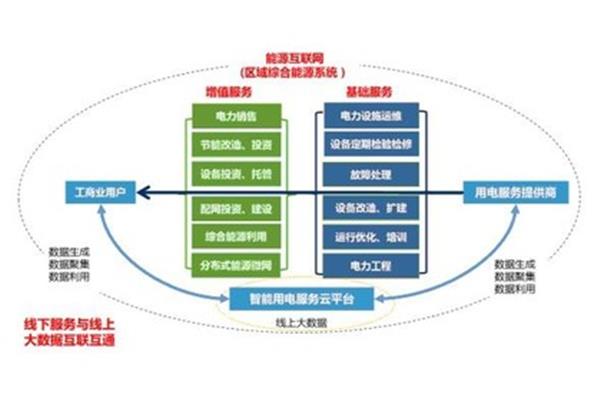 建设管理模式
