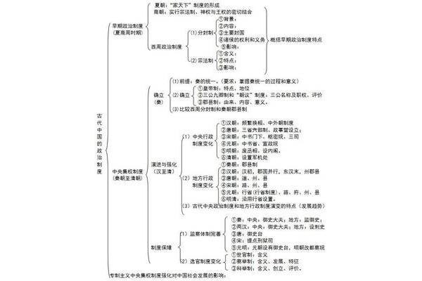 秦朝思维导图