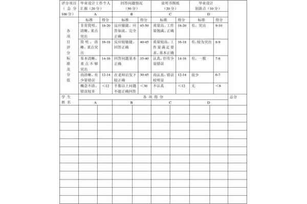 毕业个人评定