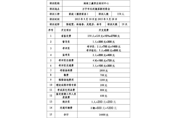 经费预算表