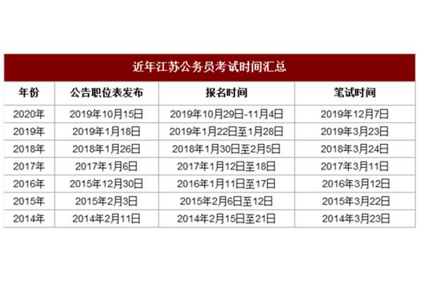 江苏省考公告