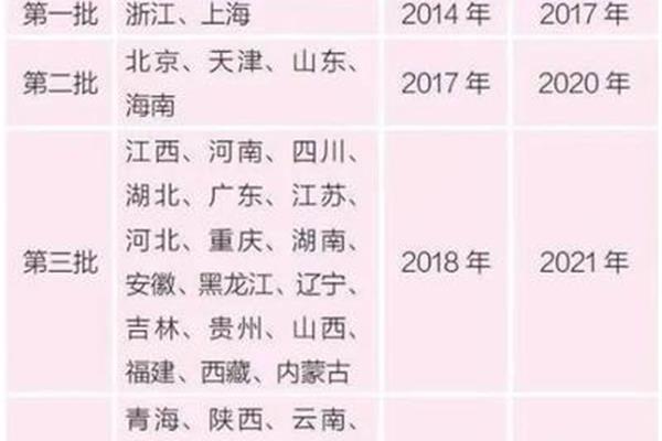 上海高考改革