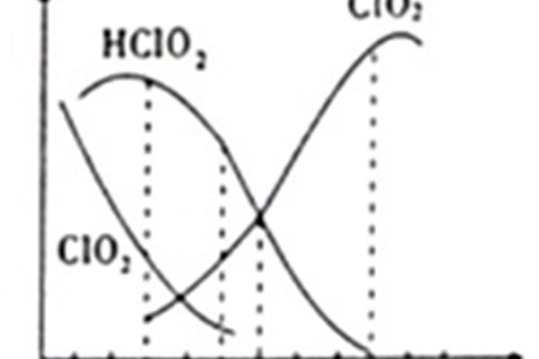 hclo2