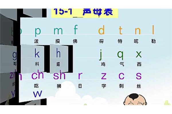 一年级韵母表
