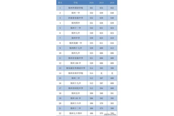 北京大学录取分数