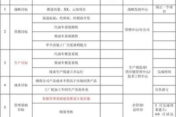 年度计划书