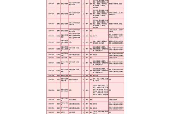 河北四级联考