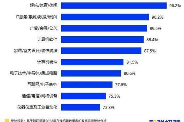 生活没有如果