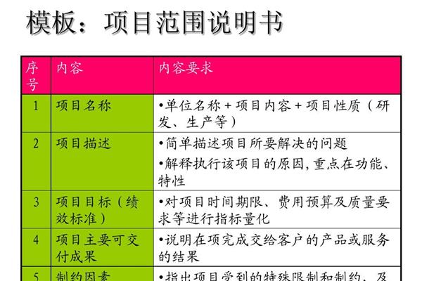 项目范围说明书