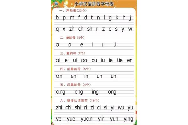 年级的拼音