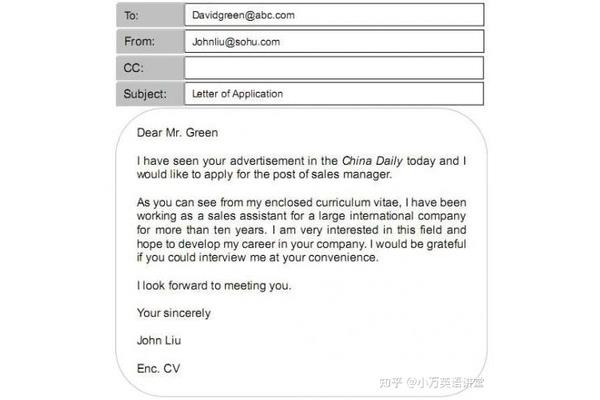 英文邮件落款