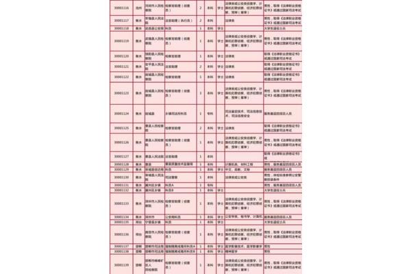 河北四级联考