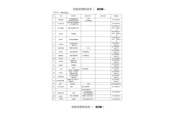 初始材料清单