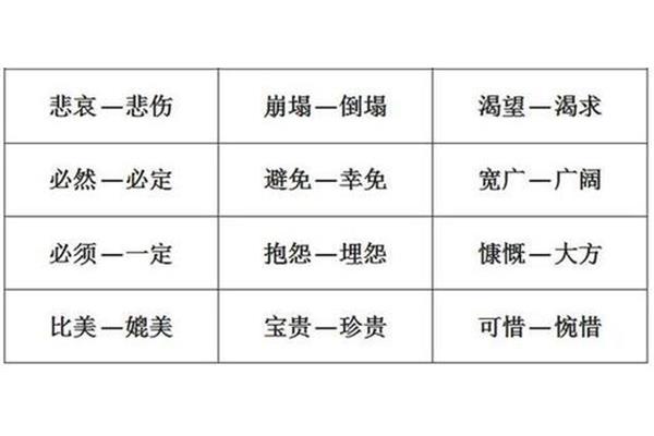 埋怨的近义词