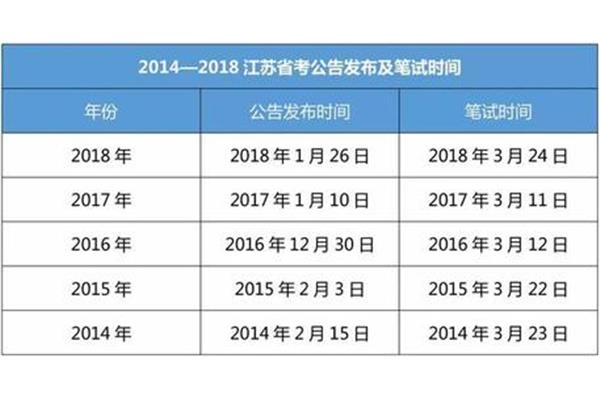江苏省考公告