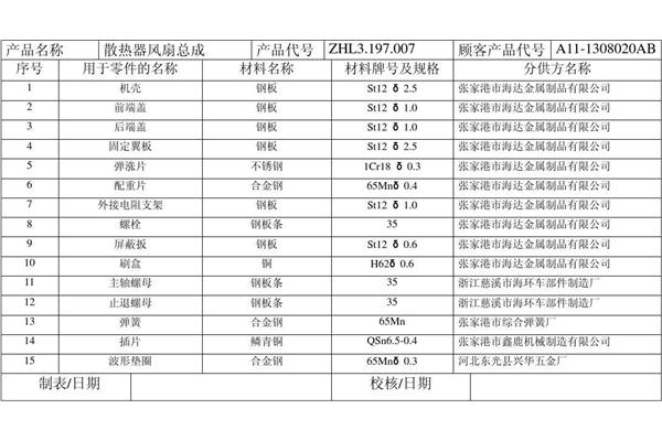 初始材料清单