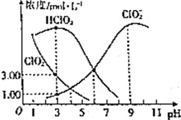 hclo2