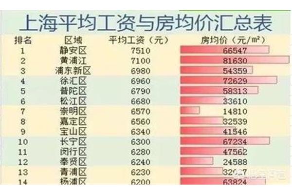 什么工作工资高