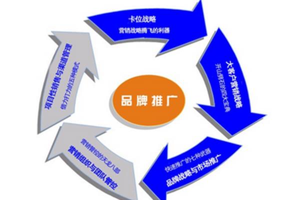 服务营销策略