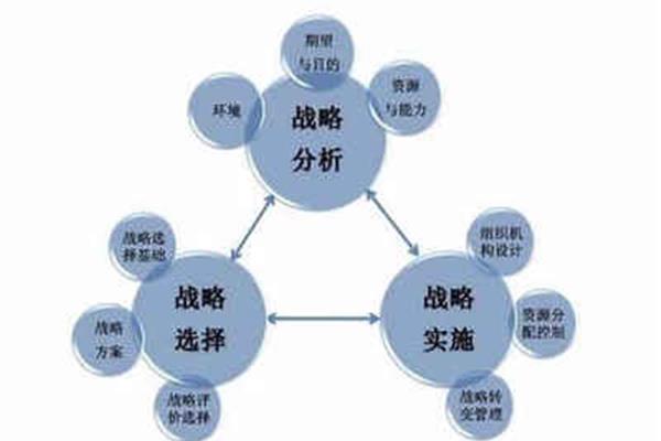 服务营销策略