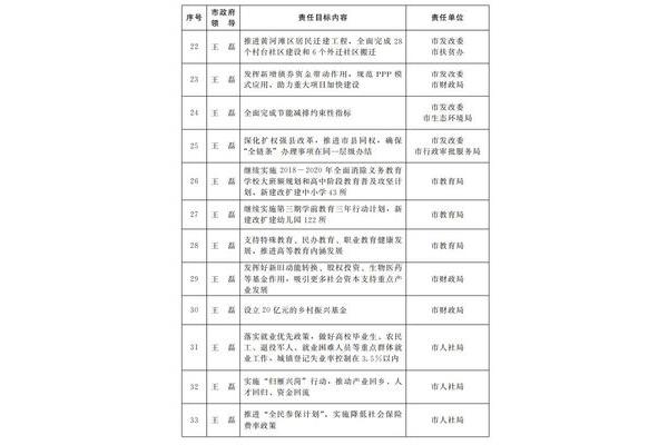 是什么单位