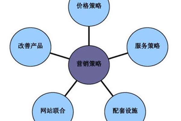 服务营销策略