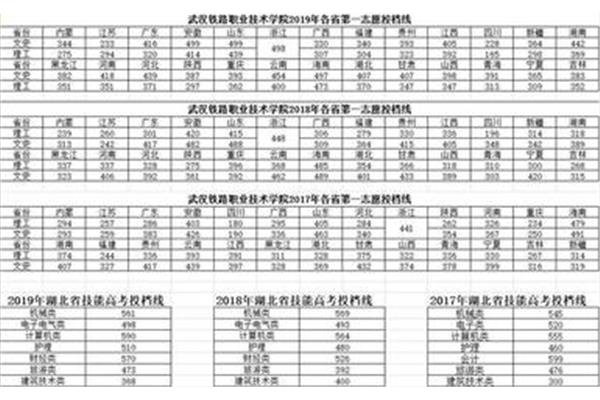武铁职业技术学院