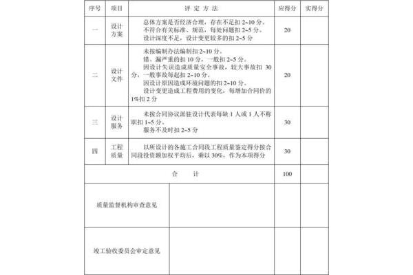评价怎么写