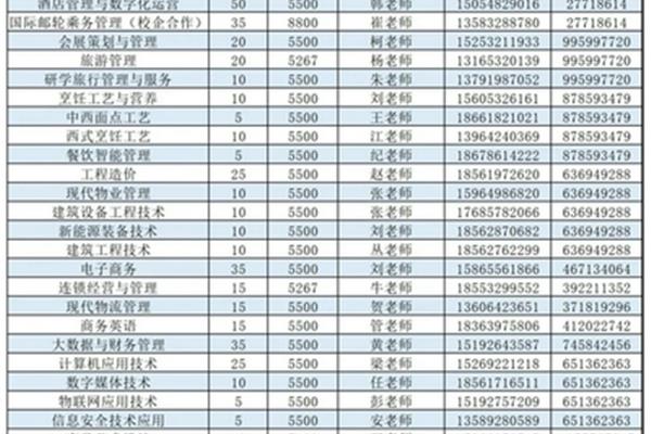 成人高考学校