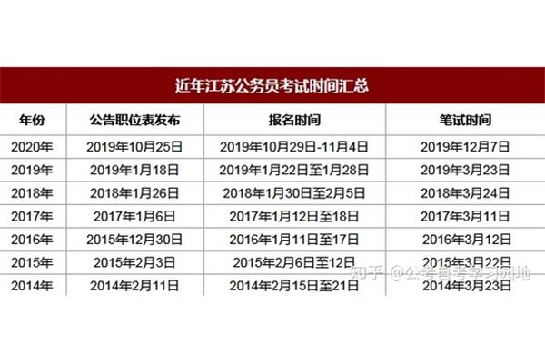江苏省考公告