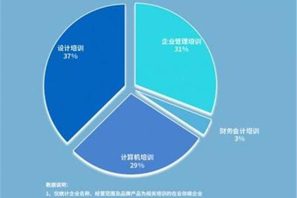 会计职业分析