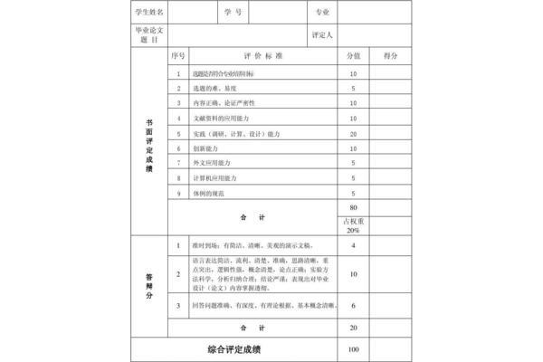 毕业个人评定