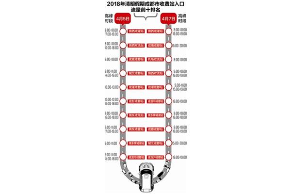 高速7座免费吗