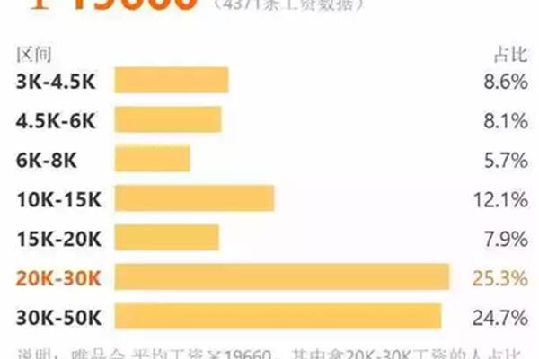 什么工作工资高