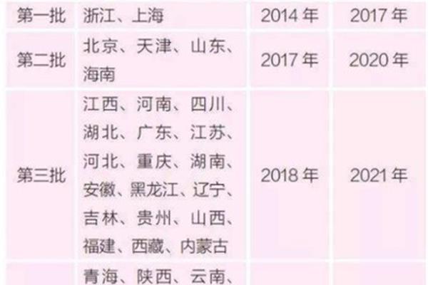 上海高考改革
