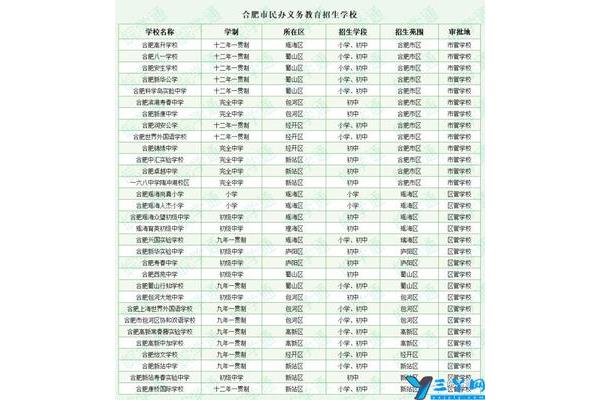 合肥高中学校排名