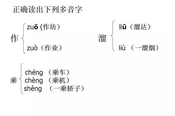 溜的多音字