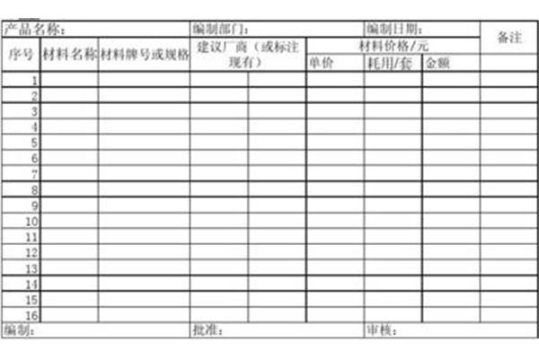 初始材料清单