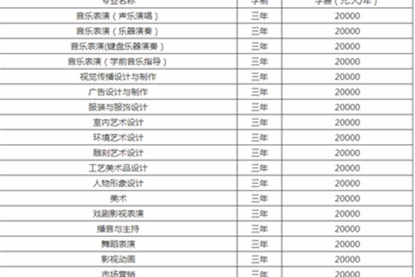 艺术学校排名