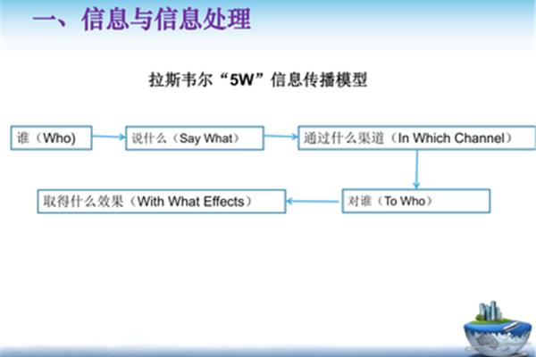 拉斯韦尔5w模式
