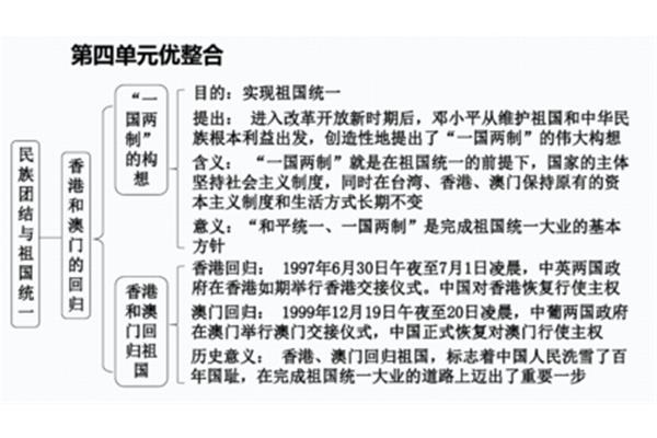 一国两制前提