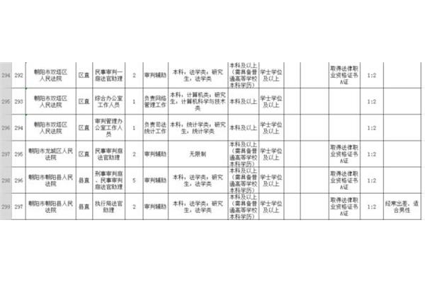 辽宁省考考试时间