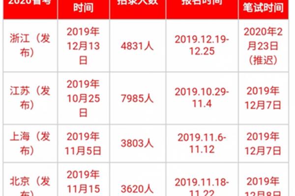 江苏省考公告