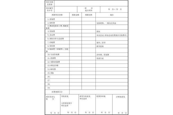 经费预算表