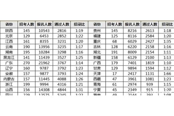 云南公务员待遇