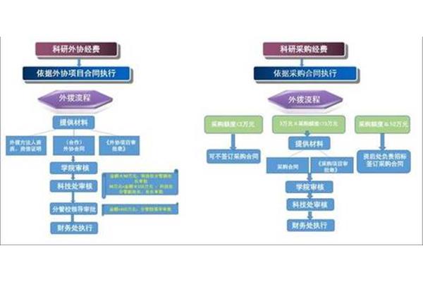 项目管理措施